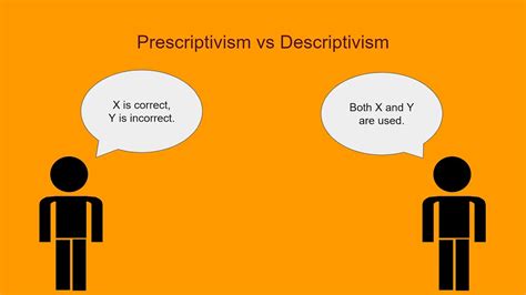 Prescriptivism vs descriptivism - DESCRIPTIVISM AND PRESCRIPTIVISM. Contrasting terms in LINGUISTICS. Descriptivism is an approach that proposes the objective and systematic description of language, in which investigators confine themselves to facts as they can be observed; particularly, the approach favoured by mid–20c US linguists known as …